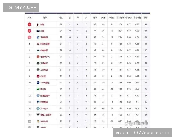科隆足球俱乐部德乙赛季开局表现平稳，阵容磨合逐步进入正轨